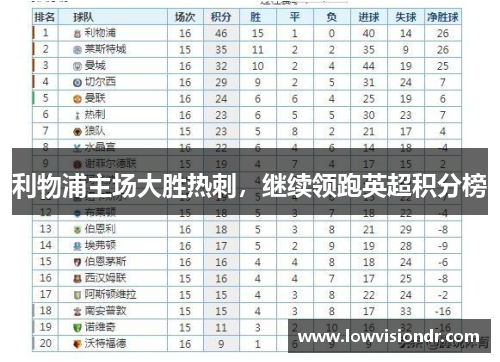 利物浦主场大胜热刺，继续领跑英超积分榜