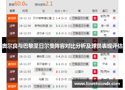 奥尔良与巴黎圣日尔曼阵容对比分析及球员表现评估