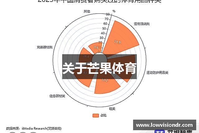 关于芒果体育